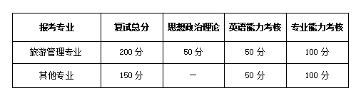 始终把立德树人成效作为检验研究生考试